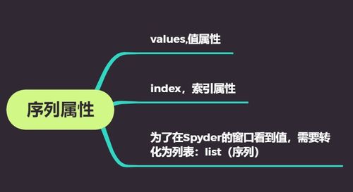 數(shù)據(jù)處理包pandas 第三章
