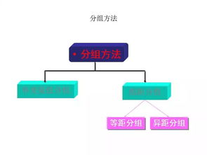 地質(zhì)數(shù)據(jù)處理基礎(chǔ) 從原始數(shù)據(jù)到可靠信息