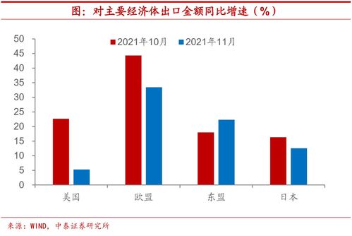 數據驅動下的中國出口韌性 解析其再度鞏固的內在邏輯