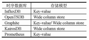 工業互聯網浪潮下，時序數據處理面臨的新挑戰與應對之道